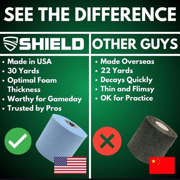 Sheild Athletic Foam Tape 3 Pack Black Sports Underwrap 2.75" X 30Yds, 90 Total - Picture 4 of 4